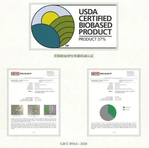 中國(guó)成為生物基涂料發(fā)展最快的區(qū)域