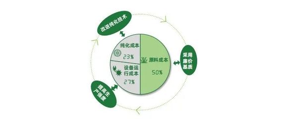 2022年中國生物基可降解材料技術與行業研究報告:政策、產業現狀、應用展望等